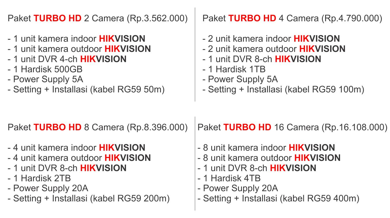Pricelist Paket Turbo Hikvision 2MP