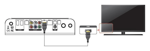 penggunaan kabel hdmi penggunaan kabel hdmi